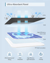 Load image into Gallery viewer, eufy Solar Panel Charger