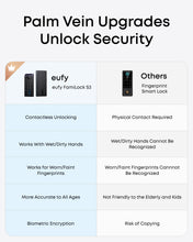 Load image into Gallery viewer, eufy FamiLock S3 Max

