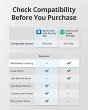 Load image into Gallery viewer, eufy Security SmartTrack Card (2-Pack)
